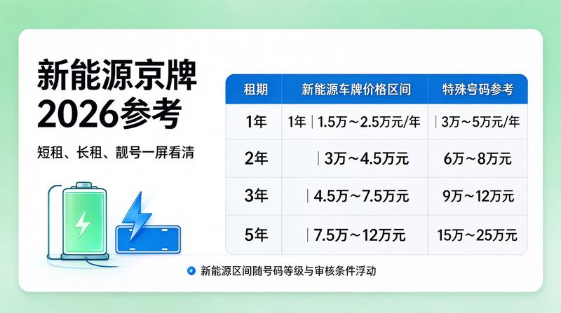 京牌转让法律风险